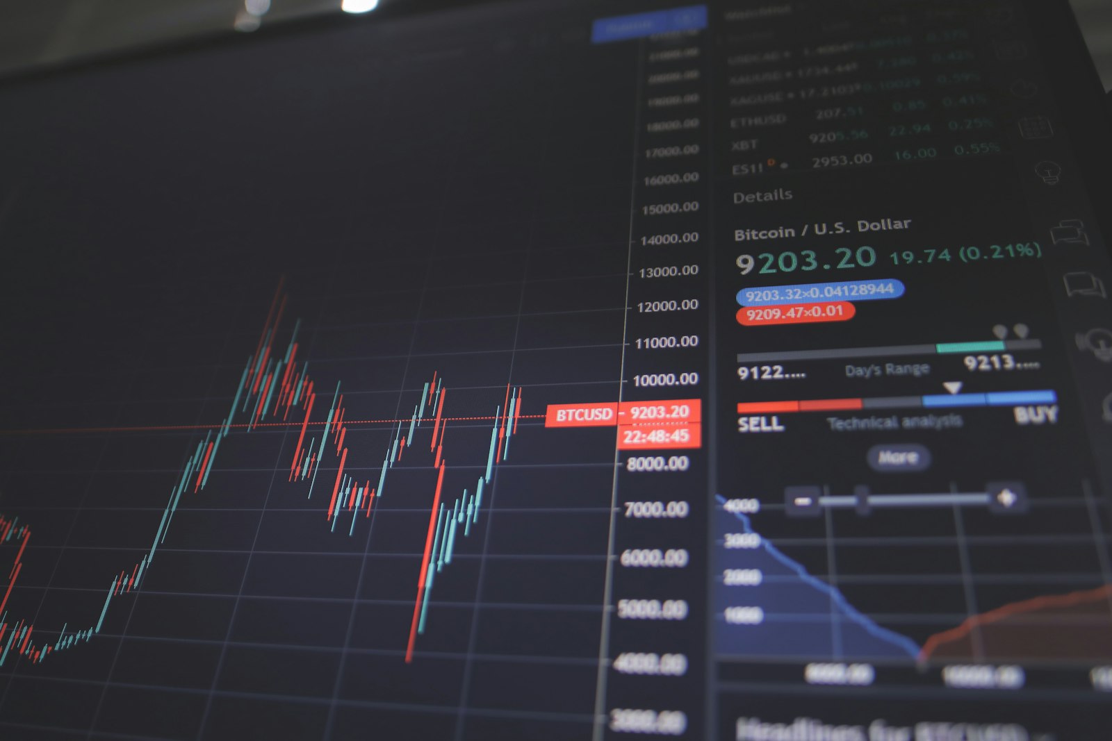 Global markets